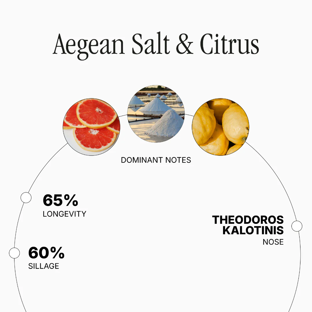 Aegean Salt & Citrus - Image 2