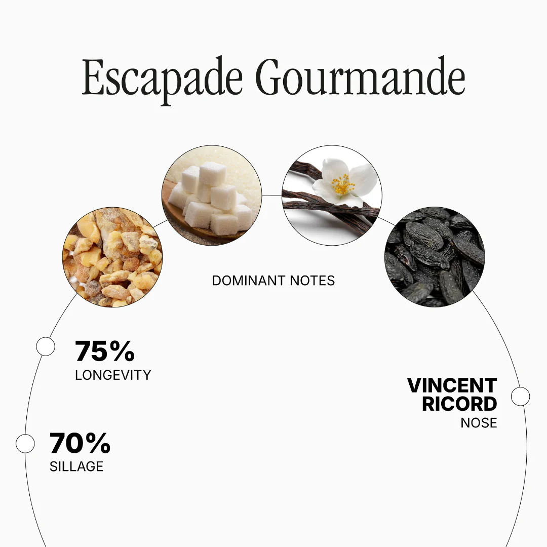 Escapade Gourmande - Image 2