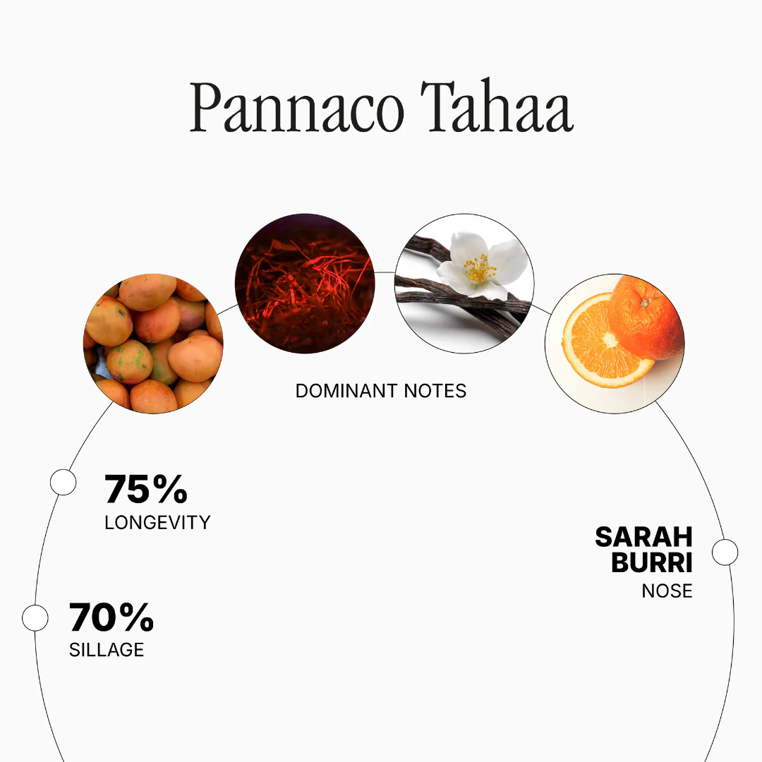 Pannaco Tahaa - Image 2