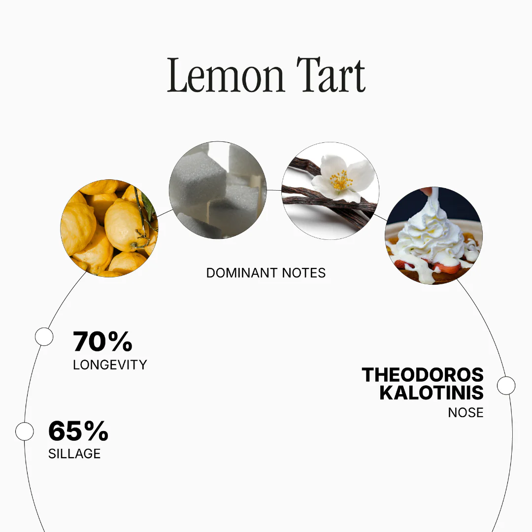 Lemon Tart - Image 2