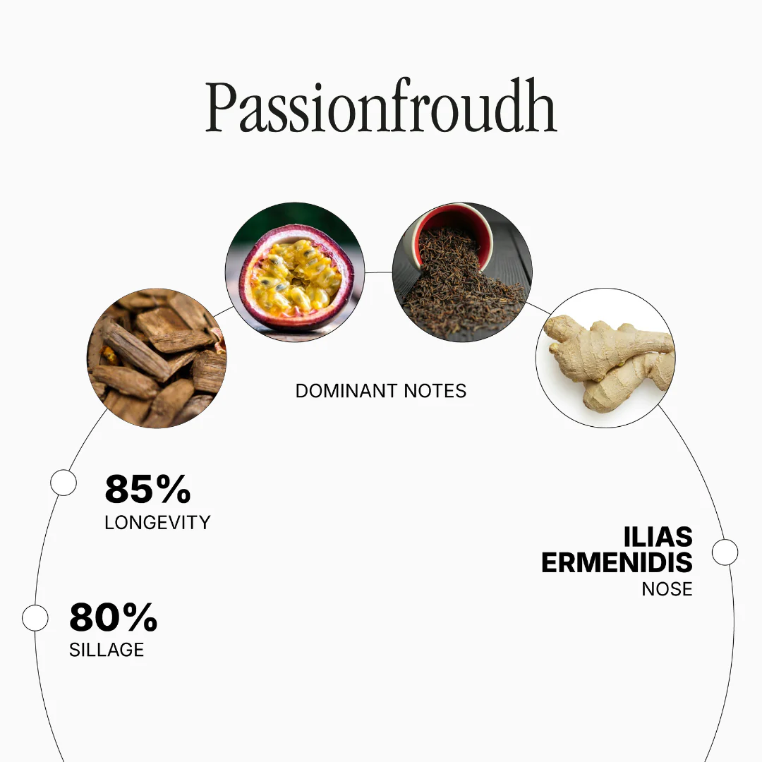 Passionfroudh - Image 2