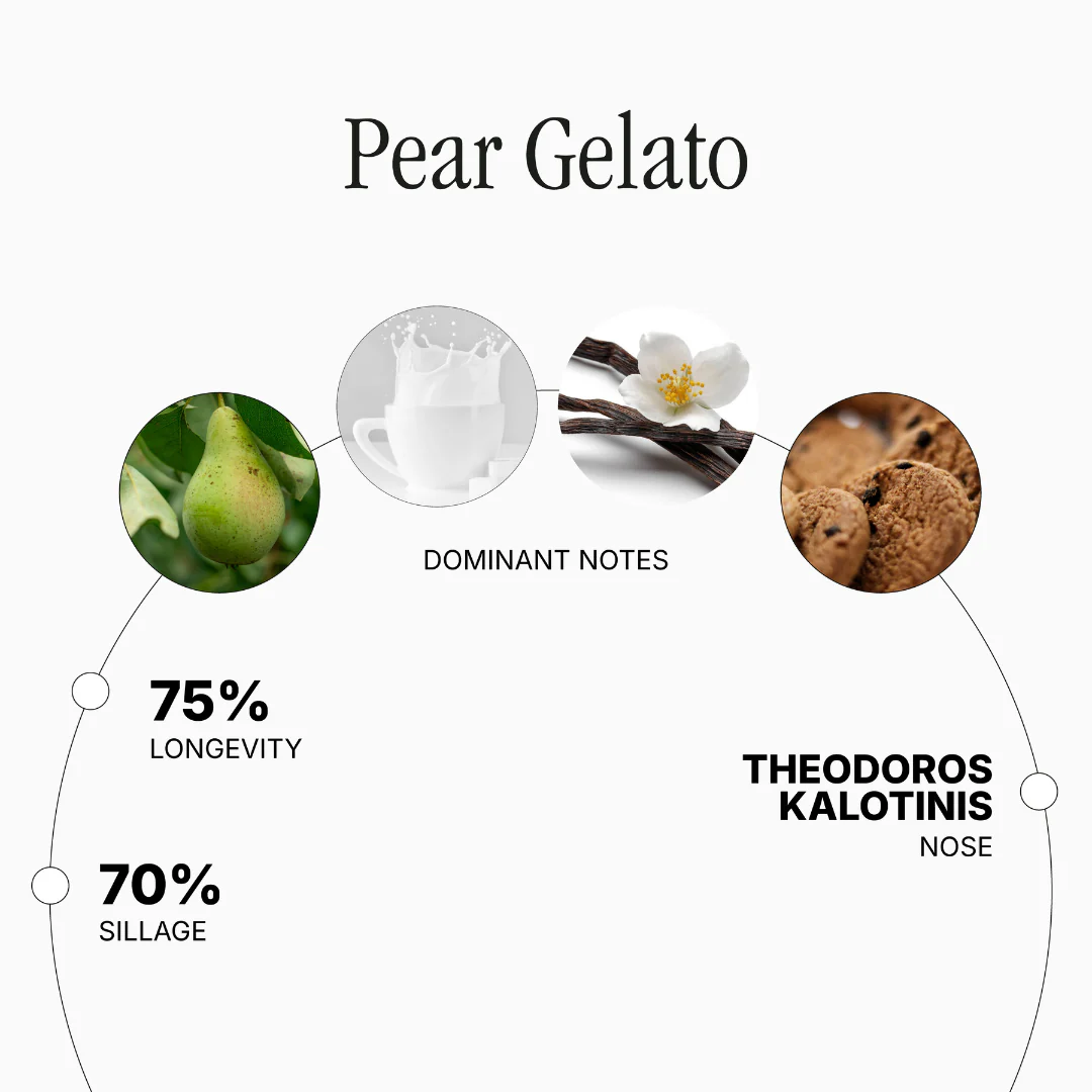Pear Gelato - Image 2