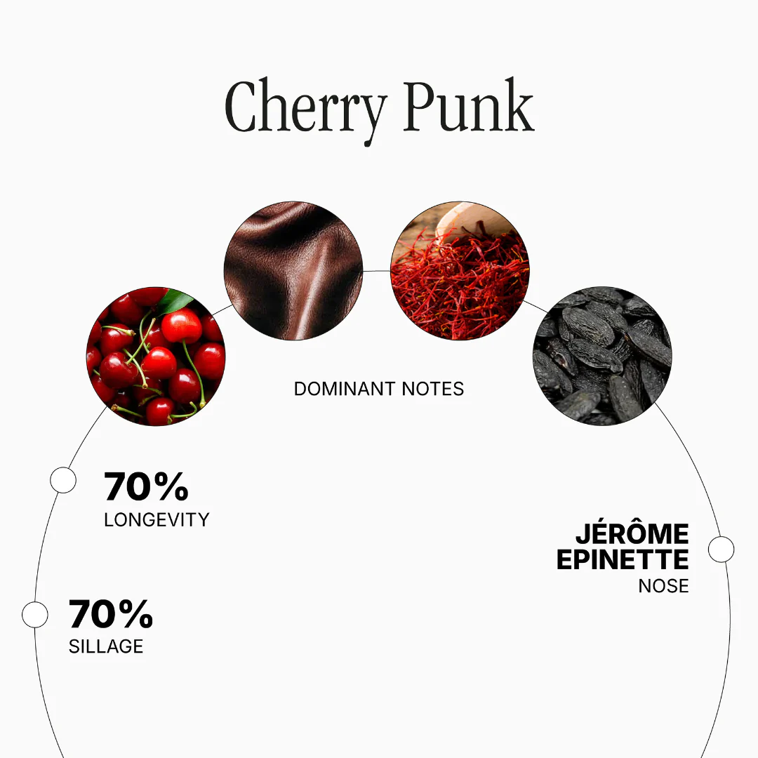 Cherry Punk - Image 2